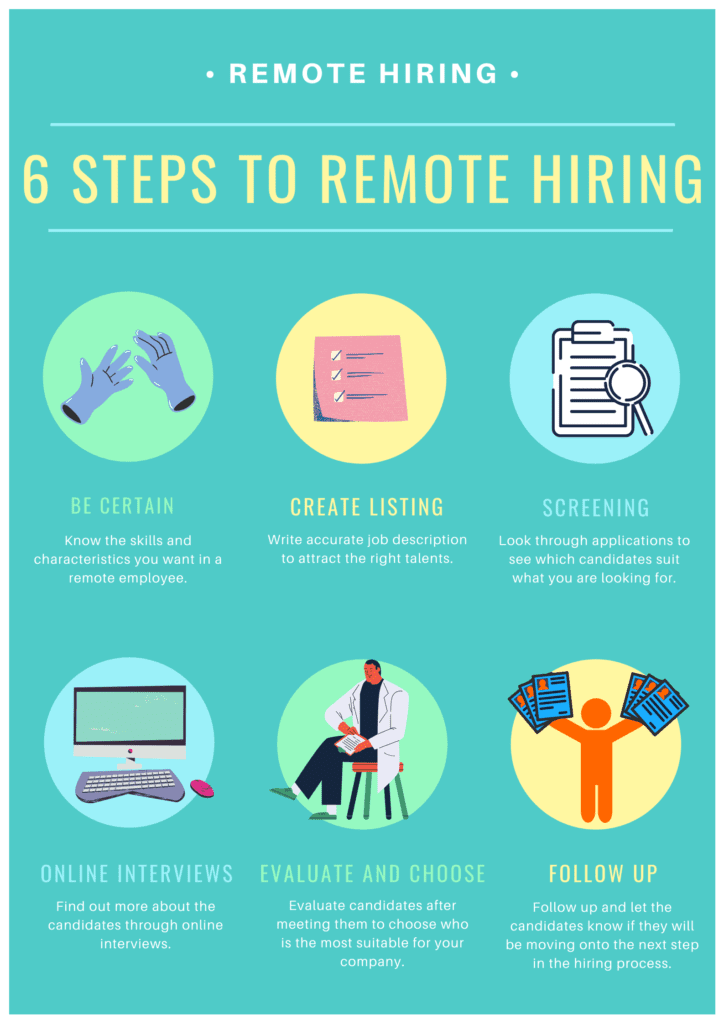 6 steps to remote hiring