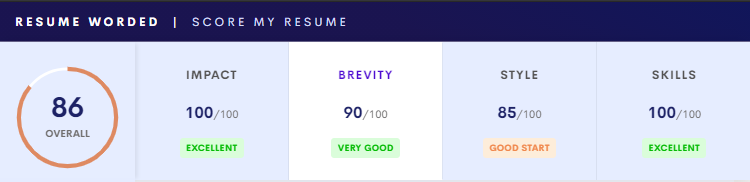 Scoring ATS Resume