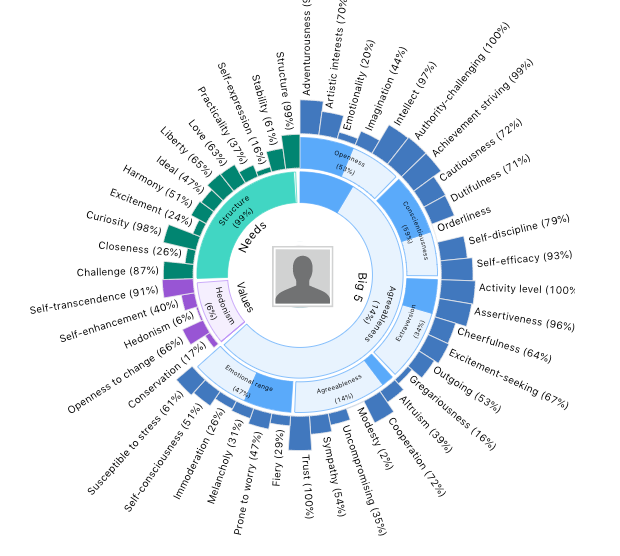 Big Five Personality Test