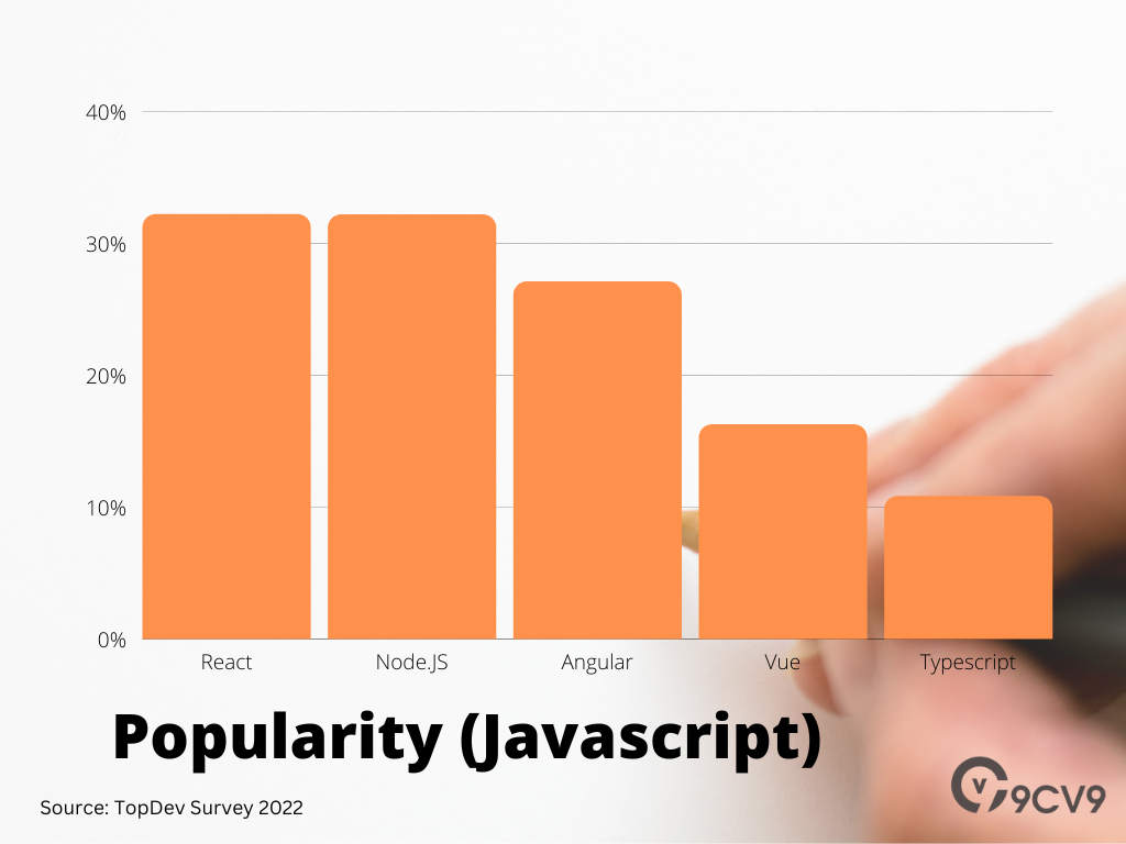 Which type of Javascript is the most popular?