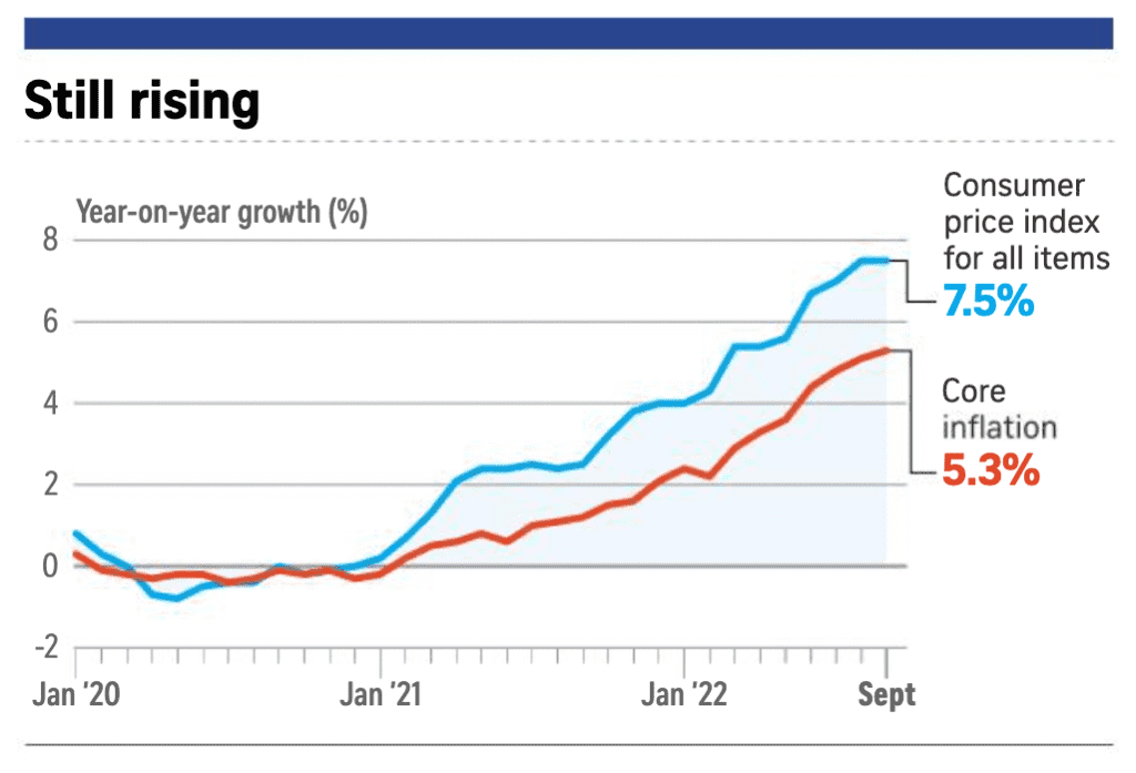 How To Beat Cost Inflation In Singapore for Startups & Companies