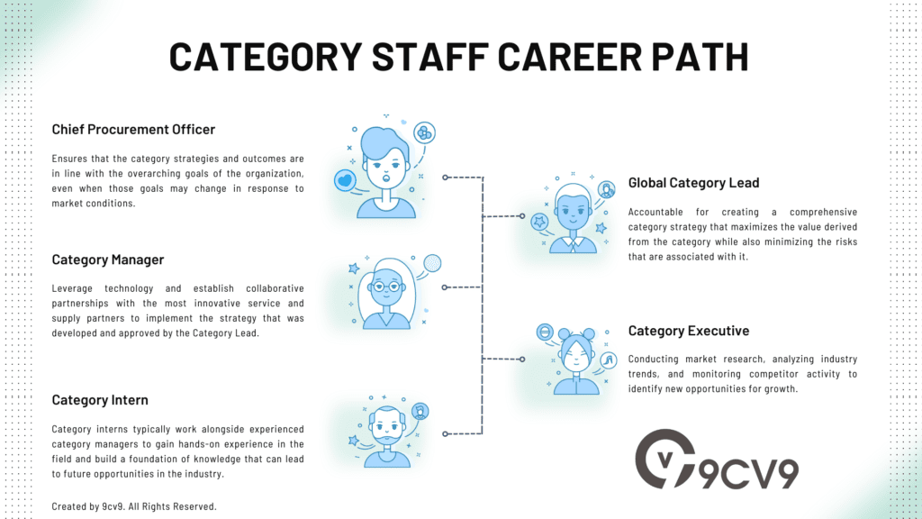 What Is A Category Manager And What Do They Do 