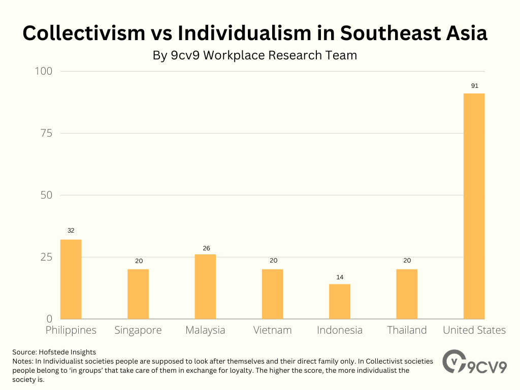 Collectivism vs Individualism