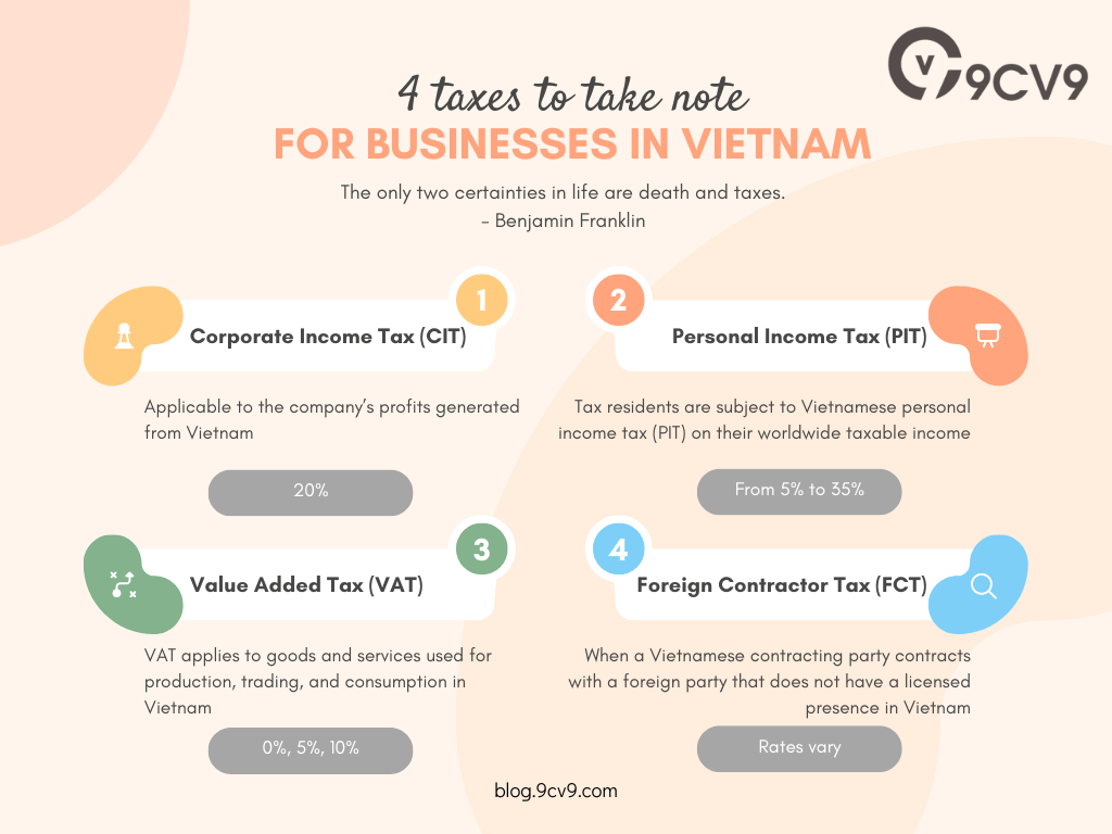 Vietnam Taxes