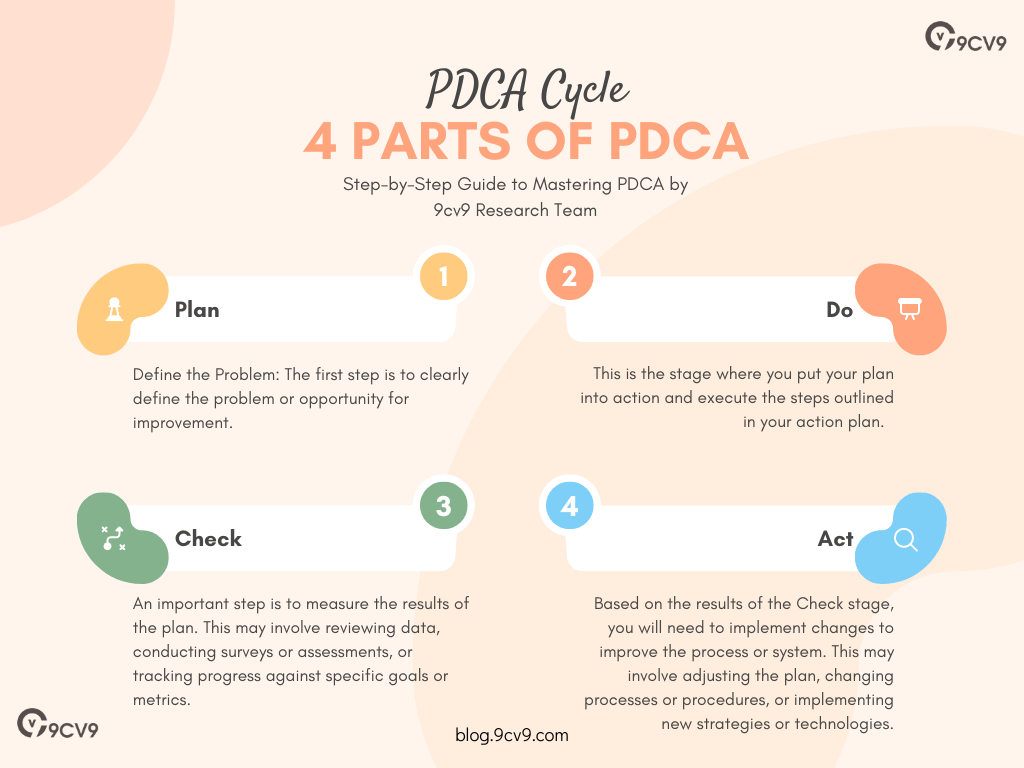 Mastering the PDCA Cycle: A Step-by-Step Guide to Continuous Improvement