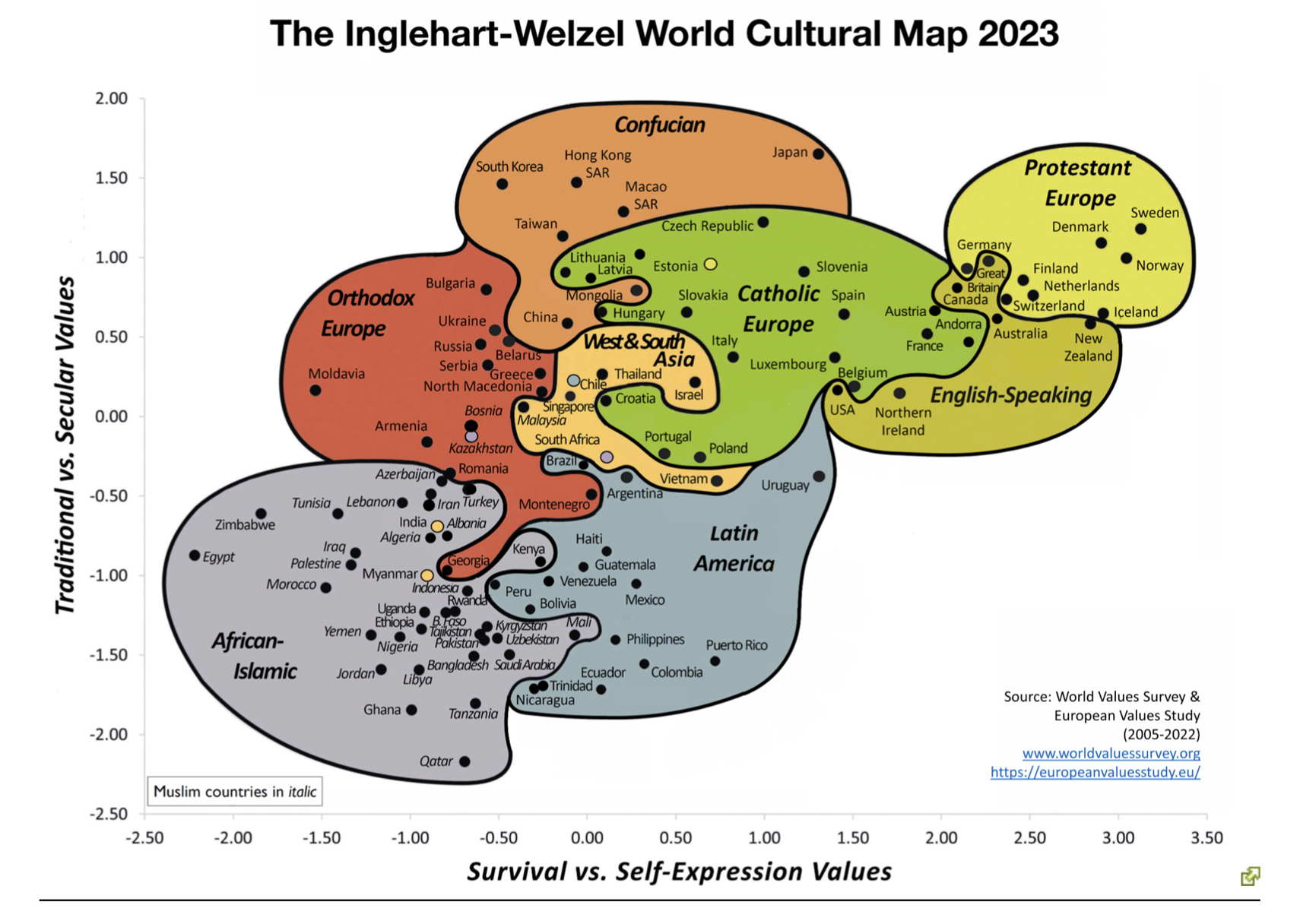 Inglehart–Welzel Cultural Map