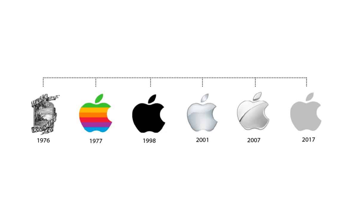 From Fruit to Fame: The Evolution of the Apple Logo​ - Tailor Brands.