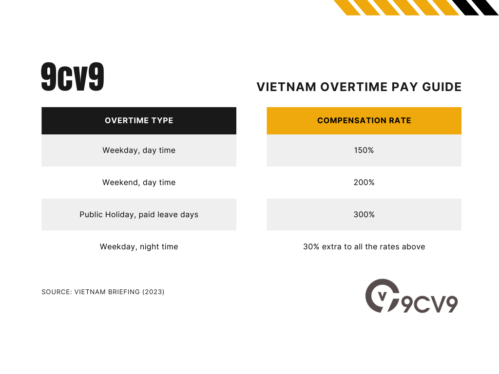 Vietnam Overtime Pay Guide