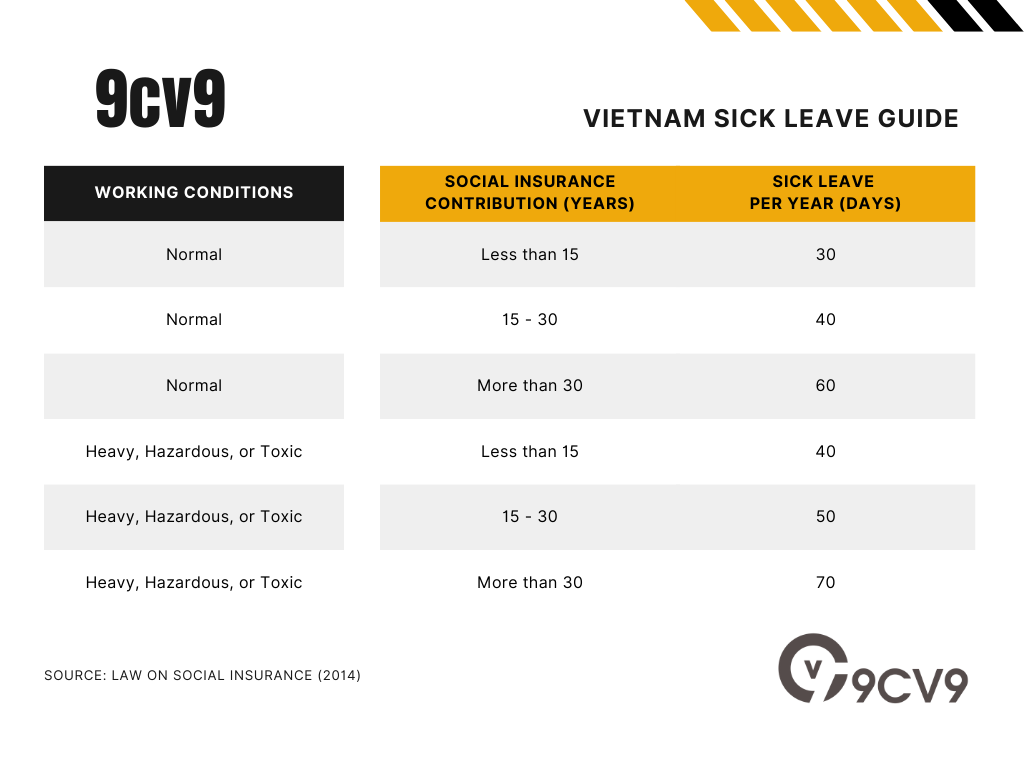 Vietnam Sick Leave Guide