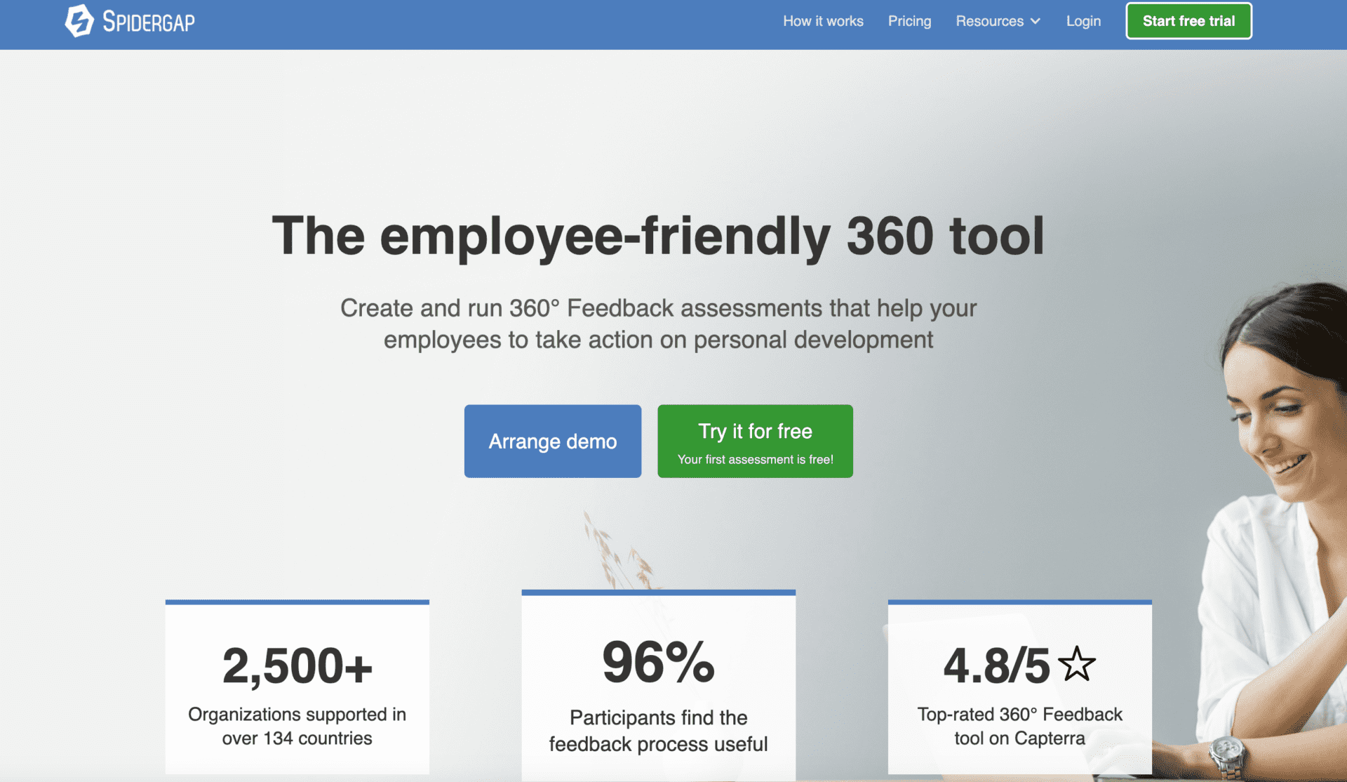 7 Top and Amazing 360 Degree Feedback Software Tools For 2024