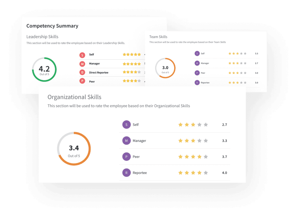 Individual and Aggregate Reports. Image Source: 
SurveySparrow