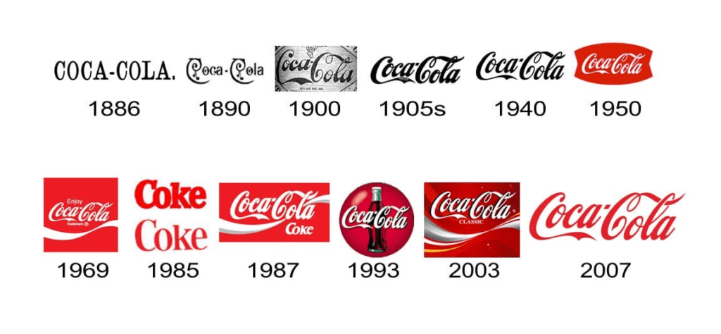How Coca-Cola Built the World's Most Memorable Brand | by Jennifer Clinehens | Choice Hacking | Medium