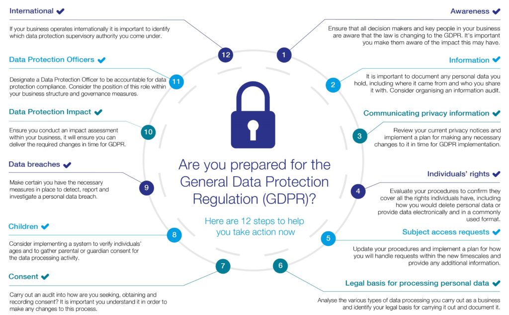 Understanding GDPR in Recruitment and HR. Image Source: Staff One