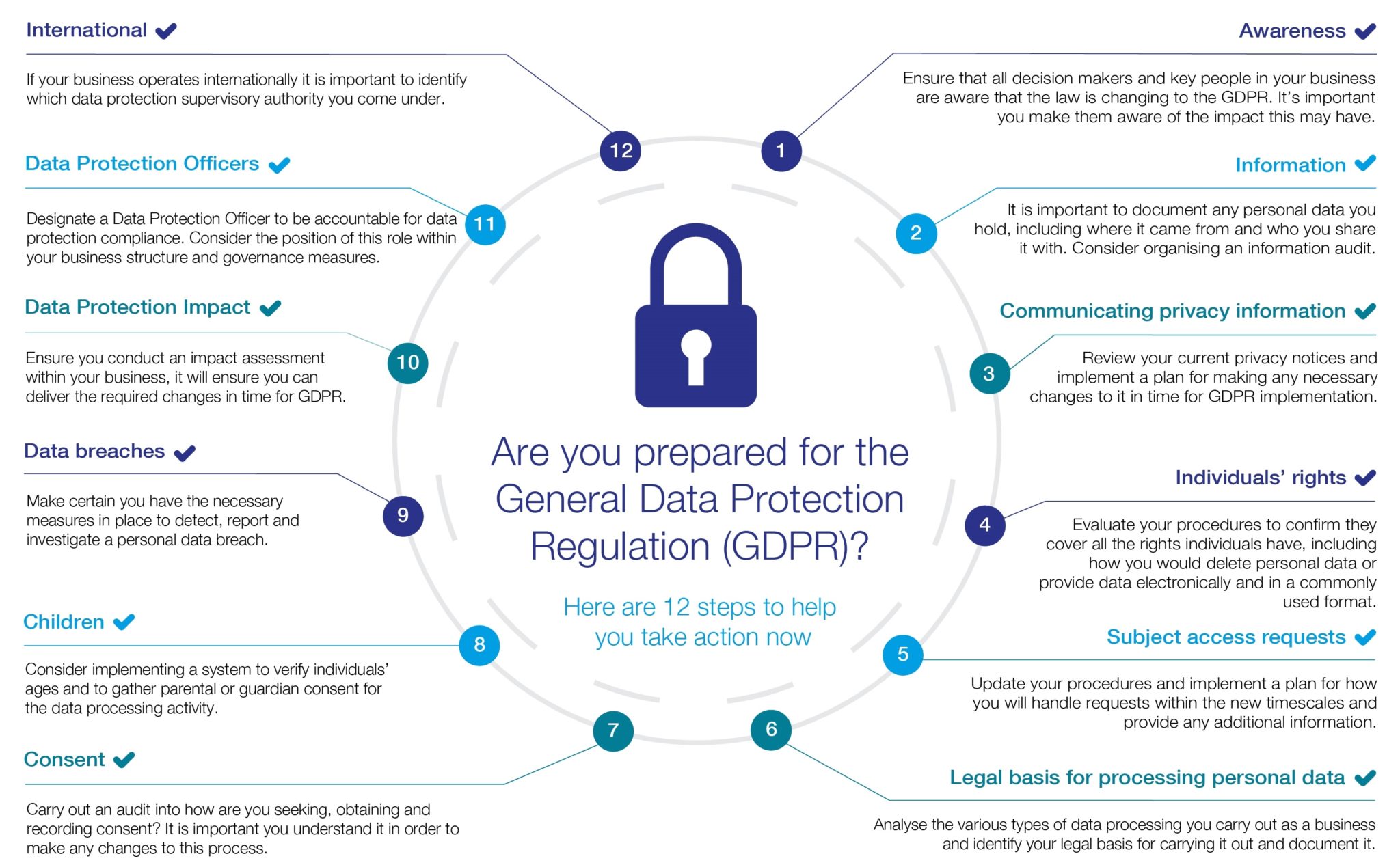 The Ultimate Guide to GDPR Compliance for Recruitment and HR