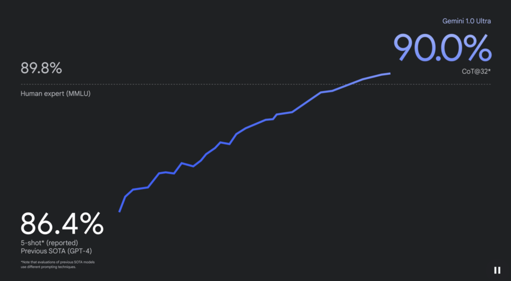 Gemini Ultra Performance