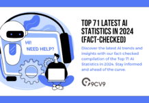 Top 71 Latest AI Statistics in 2024 (Fact-Checked) Top 71 Latest AI Statistics in 2024 (Fact-Checked)