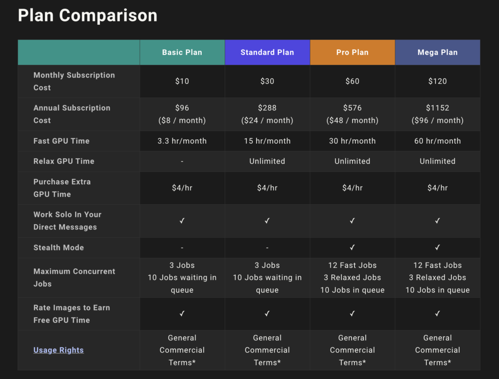 Midjourney Pricing