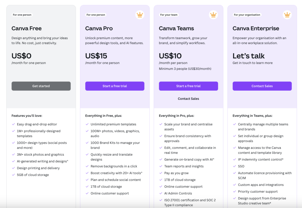 Canva AI Pricing