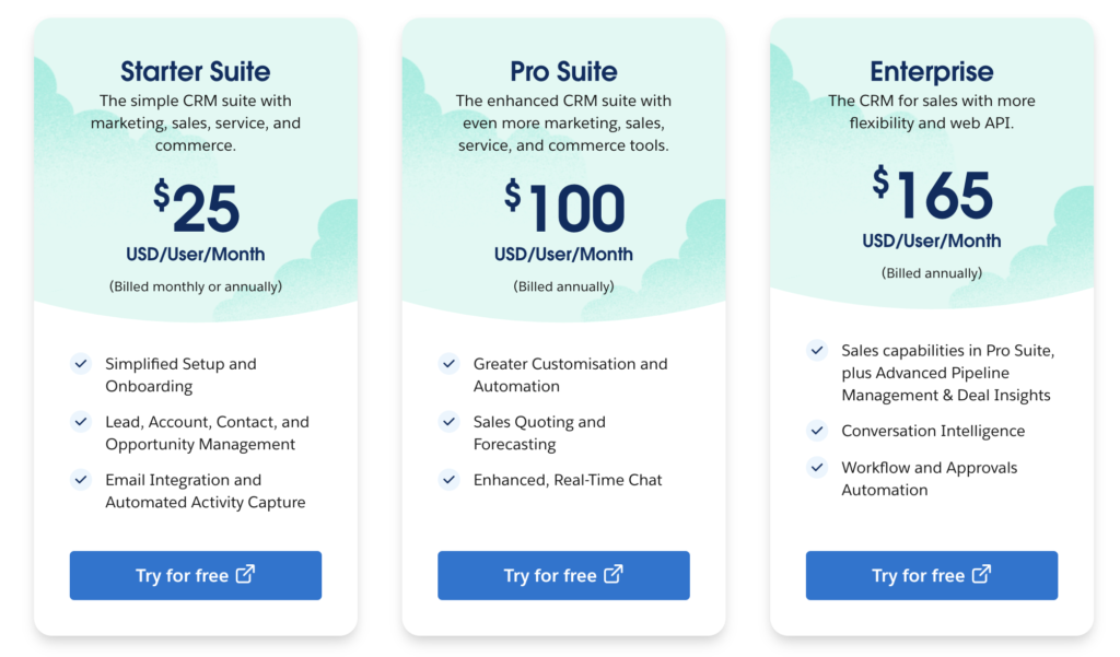 Salesforce Pricing