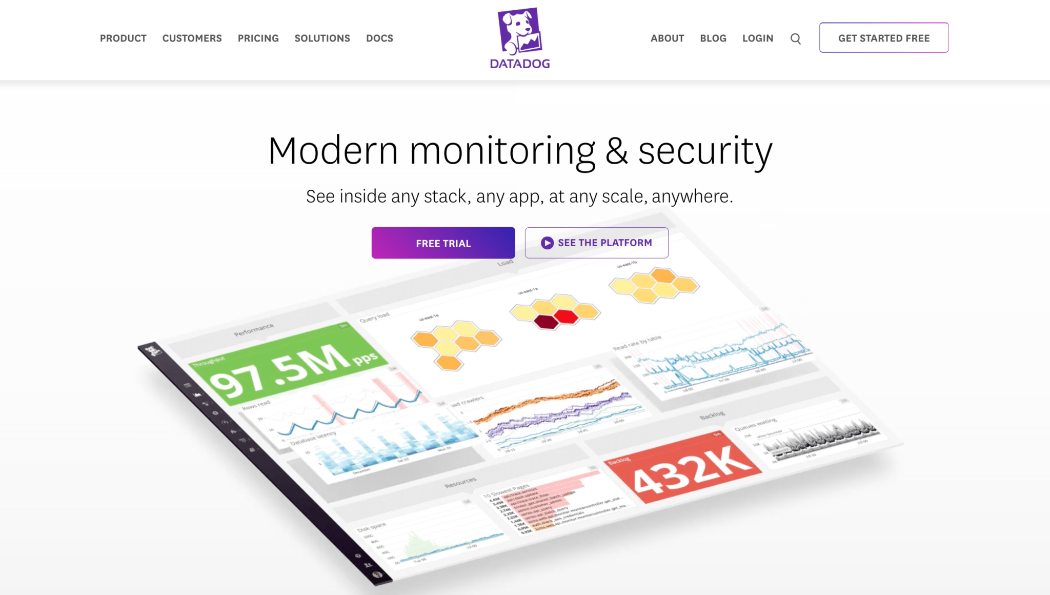 Top 10 Best Database Monitoring Software in 2026