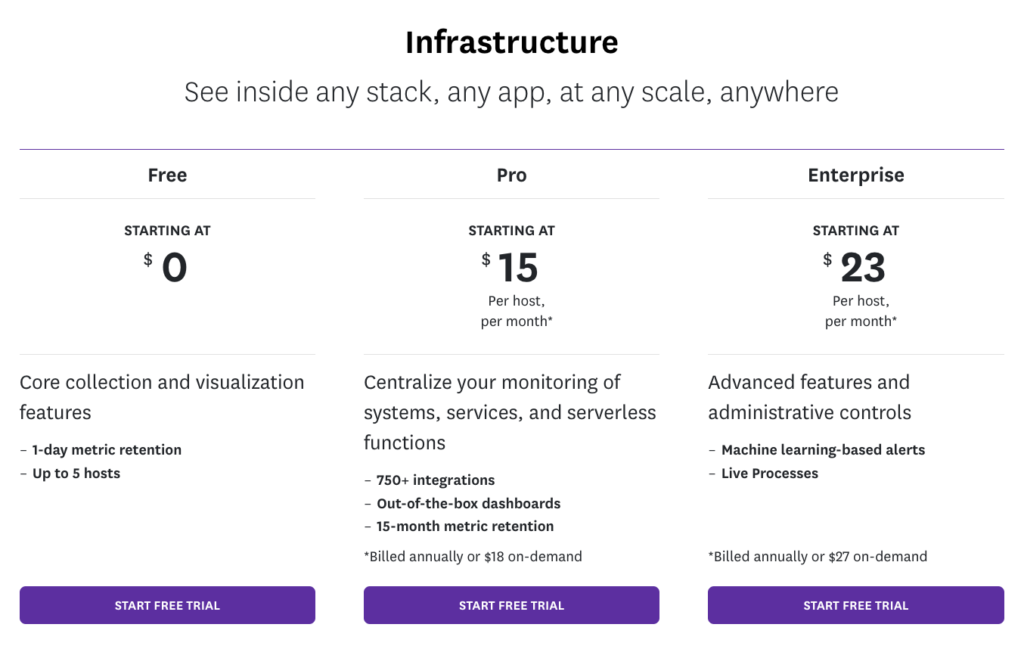 Datadog Pricing