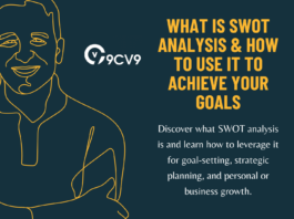 What is SWOT Analysis & How to Use It to Achieve Your Goals