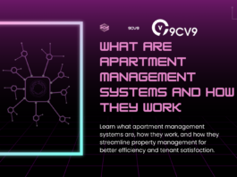 What are Apartment Management Systems and How They Work