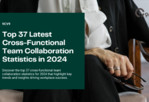 Top 37 Latest Cross-Functional Team Collaboration Statistics in 2024 Top 37 Latest Cross-Functional Team Collaboration Statistics in 2024