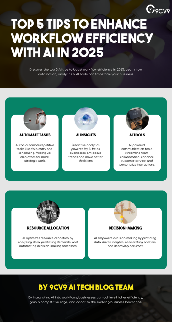 Top 5 Tips to Enhance Workflow Efficiency with AI in 2025