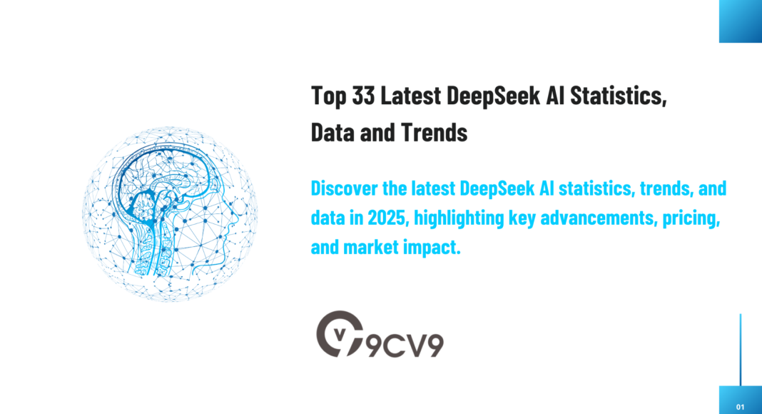 Top 33 Latest DeepSeek AI Statistics, Data and Trends