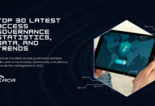 Top 30 Latest Access Governance Statistics, Data, and Trends Top 30 Latest Access Governance Statistics, Data, and Trends