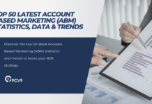 Top 50 Latest Account Based Marketing (ABM) Statistics, Data & Trends Top 50 Latest Account Based Marketing (ABM) Statistics, Data & Trends