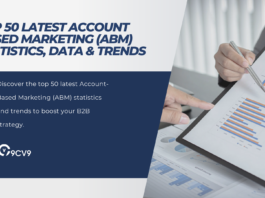 Top 50 Latest Account Based Marketing (ABM) Statistics, Data & Trends