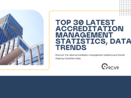 Top 30 Latest Accreditation Management Statistics, Data & Trends