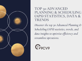 Top 50 Advanced Planning & Scheduling (APS) Statistics, Data & Trends