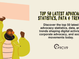 Top 50 Latest Advocacy Statistics, Data & Trends