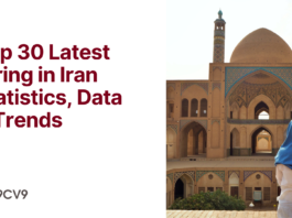 Top 30 Latest Hiring in Iran Statistics, Data & Trends