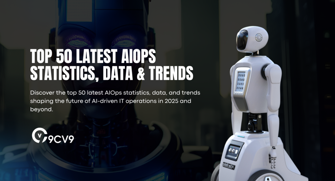 Top 50 Latest AIOps Statistics, Data & Trends