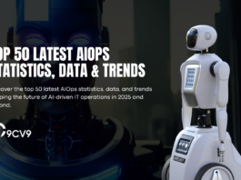 Top 50 Latest AIOps Statistics, Data & Trends