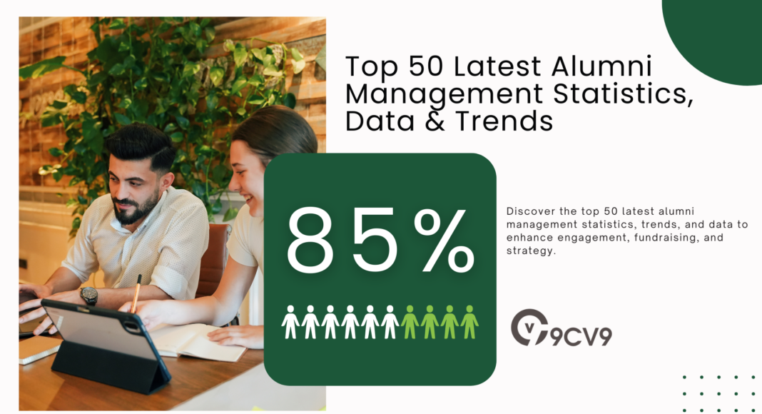 Top 50 Latest Alumni Management Statistics, Data & Trends