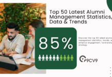 Top 50 Latest Alumni Management Statistics, Data & Trends Top 50 Latest Alumni Management Statistics, Data & Trends