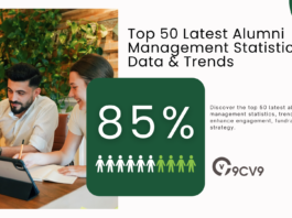 Top 50 Latest Alumni Management Statistics, Data & Trends