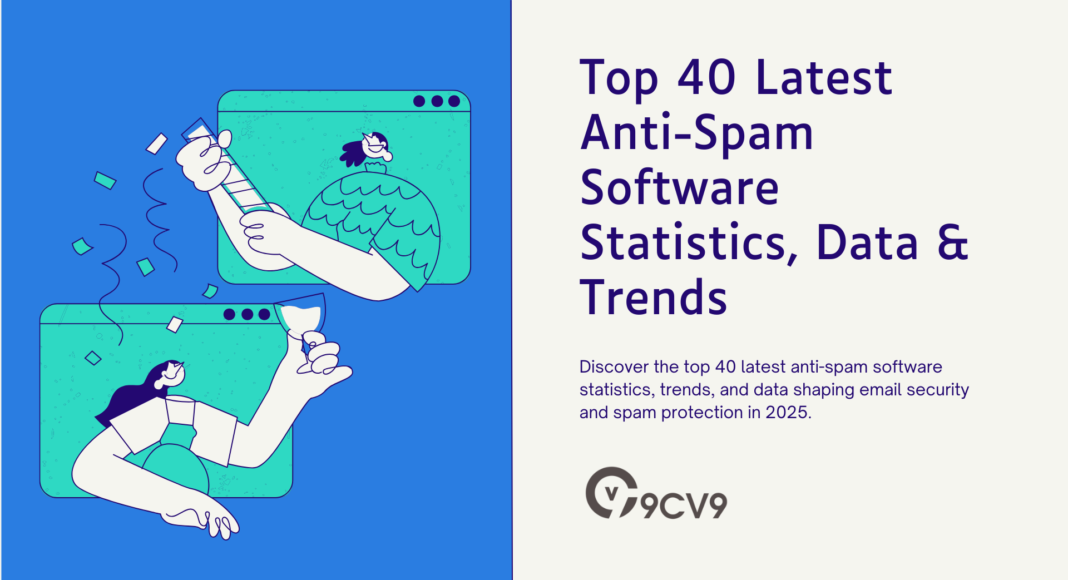 Top 40 Latest Anti-Spam Software Statistics, Data & Trends