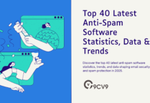 Top 40 Latest Anti-Spam Software Statistics, Data & Trends Top 40 Latest Anti-Spam Software Statistics, Data & Trends