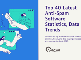 Top 40 Latest Anti-Spam Software Statistics, Data & Trends