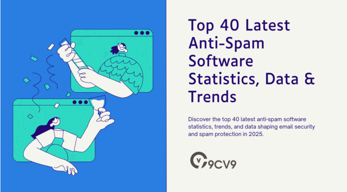Top 40 Latest Anti-Spam Software Statistics, Data & Trends Top 40 Latest Anti-Spam Software Statistics, Data & Trends