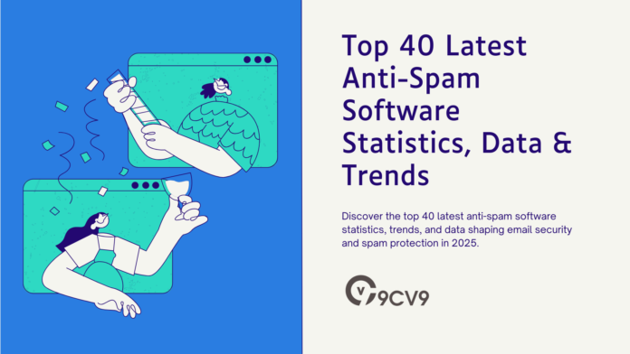 Top 40 Latest Anti-Spam Software Statistics, Data & Trends
