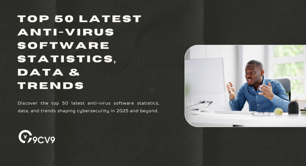 Top 50 Latest Anti-Virus Software Statistics, Data & Trends