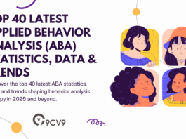 Top 40 Latest Applied Behavior Analysis (ABA) Statistics, Data & Trends