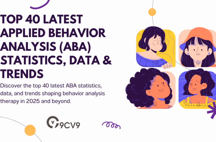 Top 40 Latest Applied Behavior Analysis (ABA) Statistics, Data & Trends